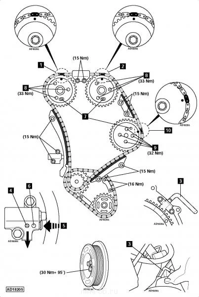 Метки ГРМ Форд Транзит 2.0